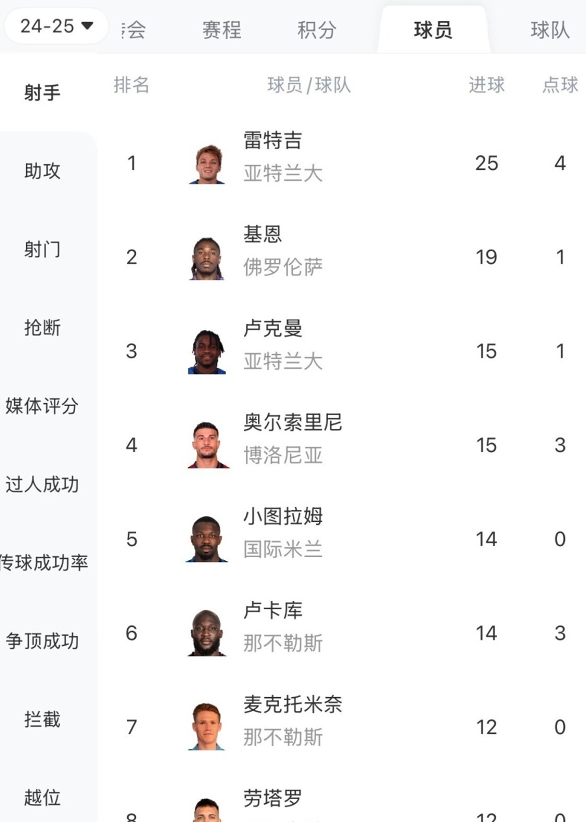 冲刺阶段印第安纳步行者调整名单以备意大利杯,遗憾出局环节打磨,质疑声仍在,球队文化再被提及 冲刺阶段印第安纳步行者调整名单以备意大利杯,遗憾出局环节打磨,质疑声仍在,球队文化再被提及