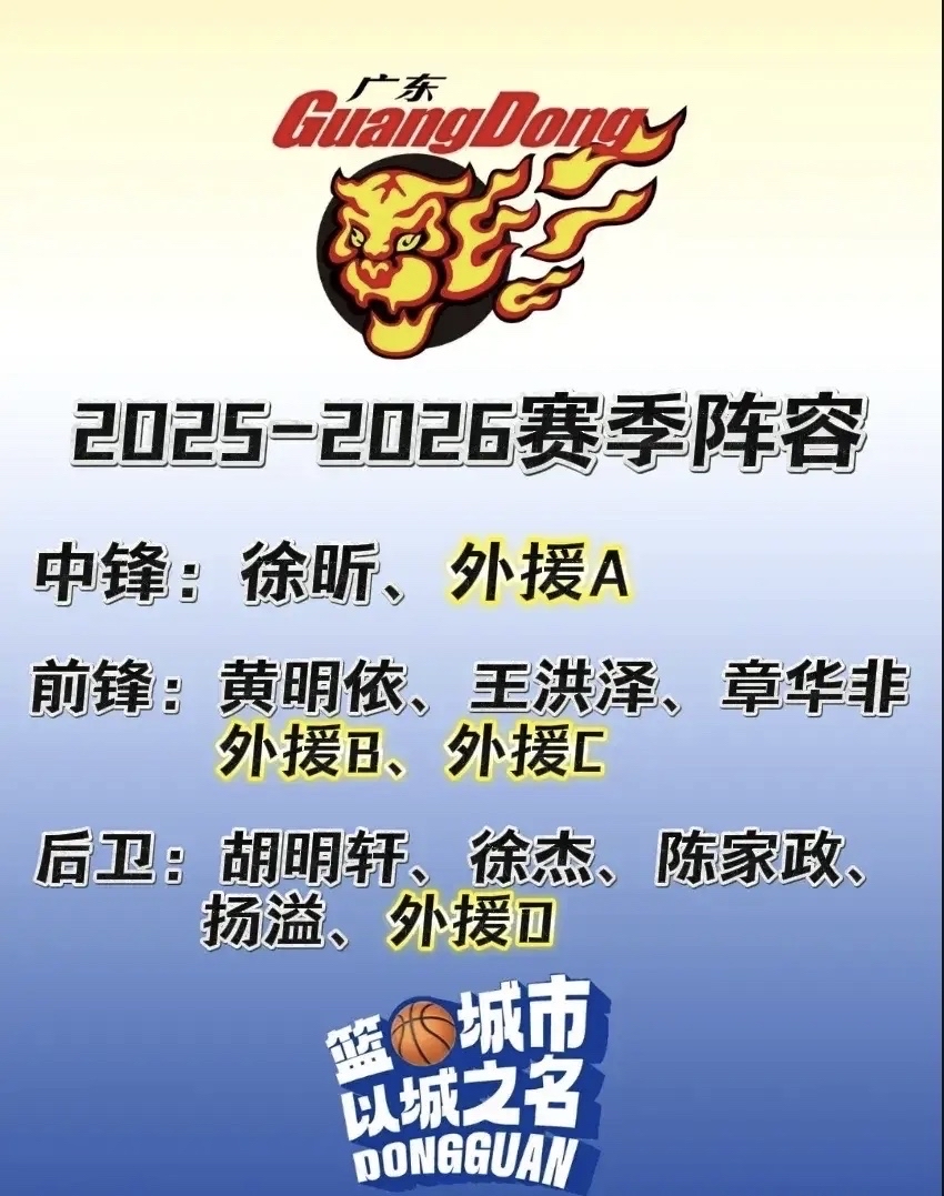 集结日体能课后;广东宏远止住颓势备战NBA常规赛;目标明确;轮换策略成焦点的简单介绍 集结日体能课后;广东宏远止住颓势备战NBA常规赛;目标明确;轮换策略成焦点的简单介绍