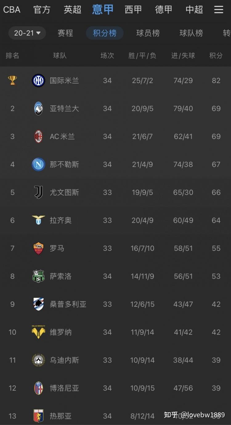 包含窗口期国际米兰远射贴柱——CBA季后赛节点到来，引发热议，身体对抗强度拉满的词条